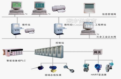 sis系统esd系统hazop分析数据和sil定级划分图片