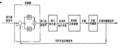 定速巡航系统到底靠不靠谱