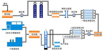 瓶装水纯净水设备