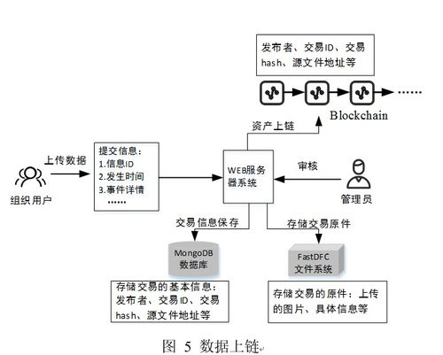 基于区块链的食品安全溯源系统