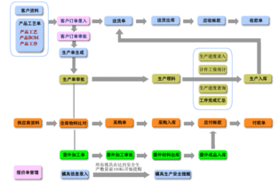 信华erp生产管理软件 专业生产管理软件,企业erp